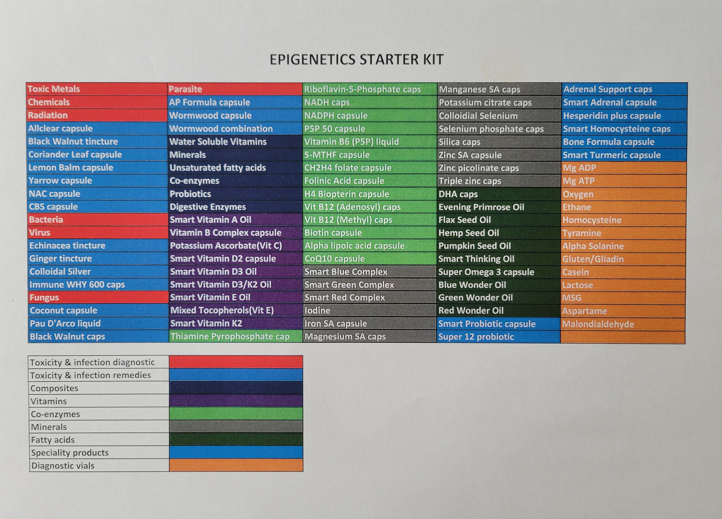 Ensemble de testing Epigenetics